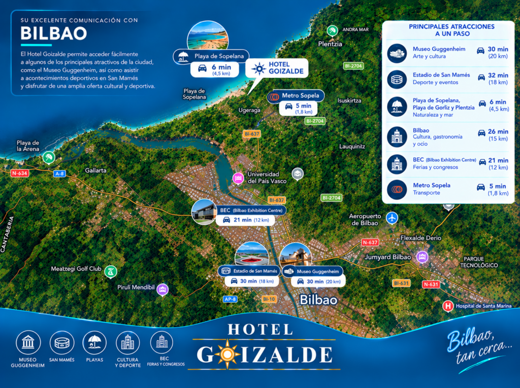 Hotel Goizalde ubicación